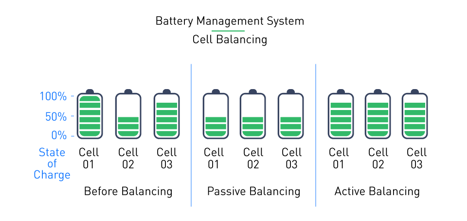 Nominal vs Operating Voltage Graph